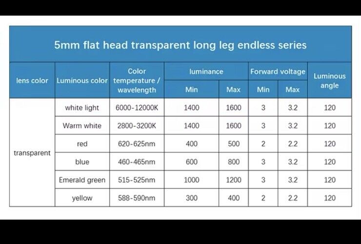 5mm Warm White Led Light Emitting Diode Flat Top 100pcs Led Clear Top No Edge