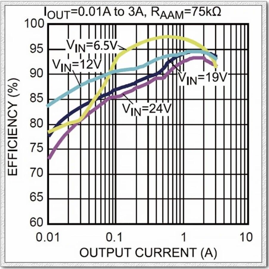 5 X Mini DC 12-24V To 5V 3A Step Down Power Supply Module Voltage Buck Converter