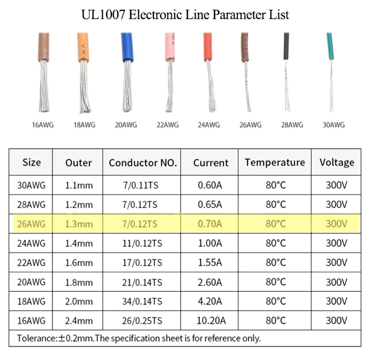 25-50 MTRS UL-1007 26AWG Tinned 7 Strand Insulated PVC Hook-Up Wire 300V Wire