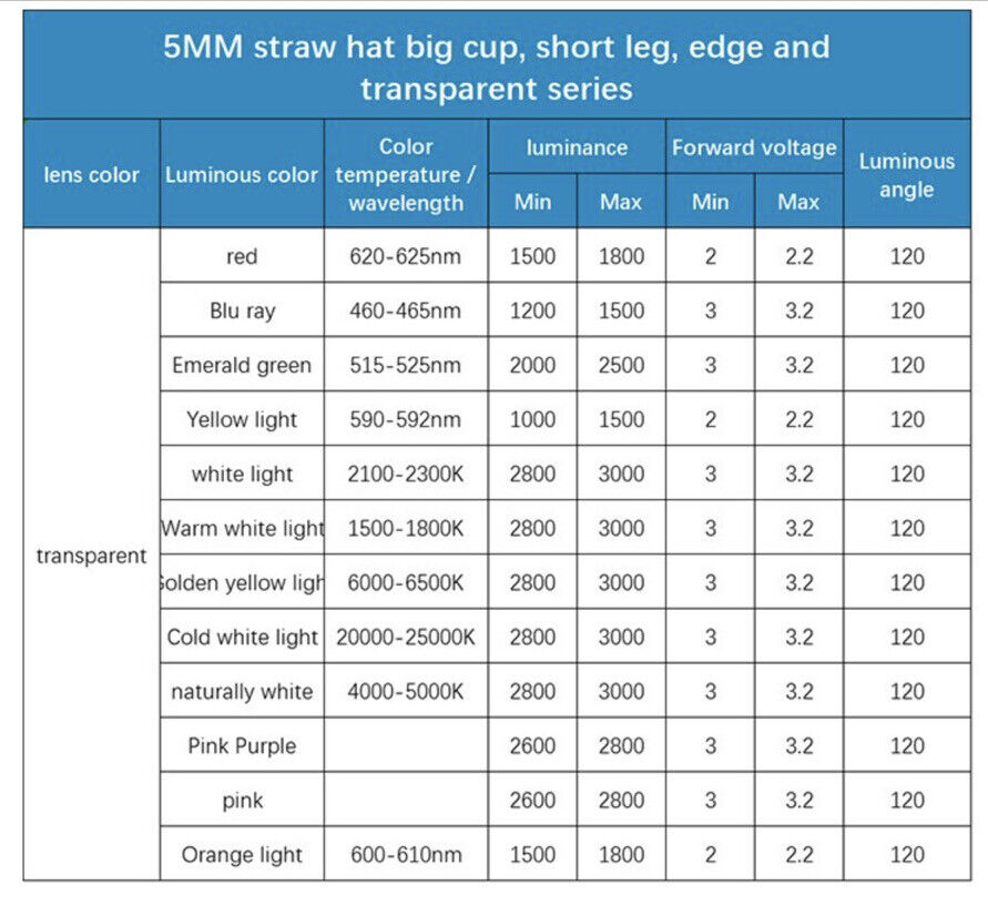 5mm Yellow Straw Hat Led Diode 100pcs Round Head LED Clear Top 590-600nm Yellow