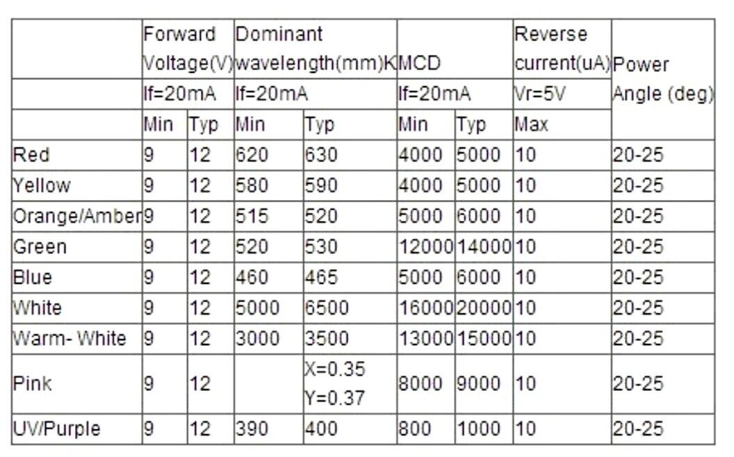 10PCS 10mm LED Prewired Light Emitting Diode LED Single Colour  DC12V DIY Hobby