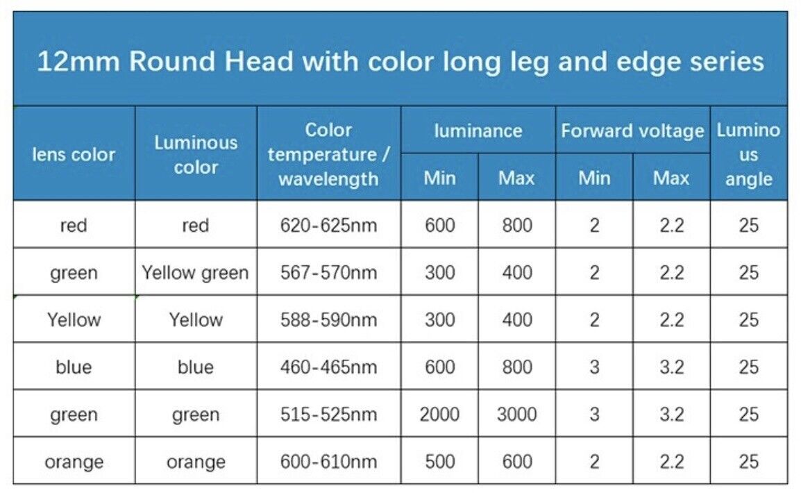 50pcs 12mm Red Diffused LED Light Emitting Diode Super Bright LED 625nm 0.06W