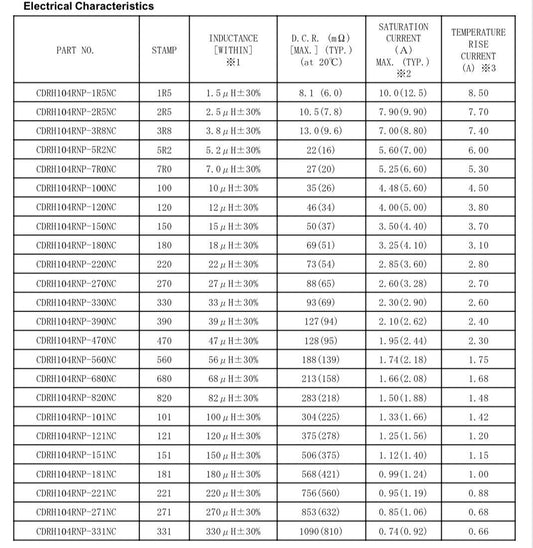 65PCS CDRH104R Wire-wound SMD Power Inductor Inductance 13 Values Electronic kit