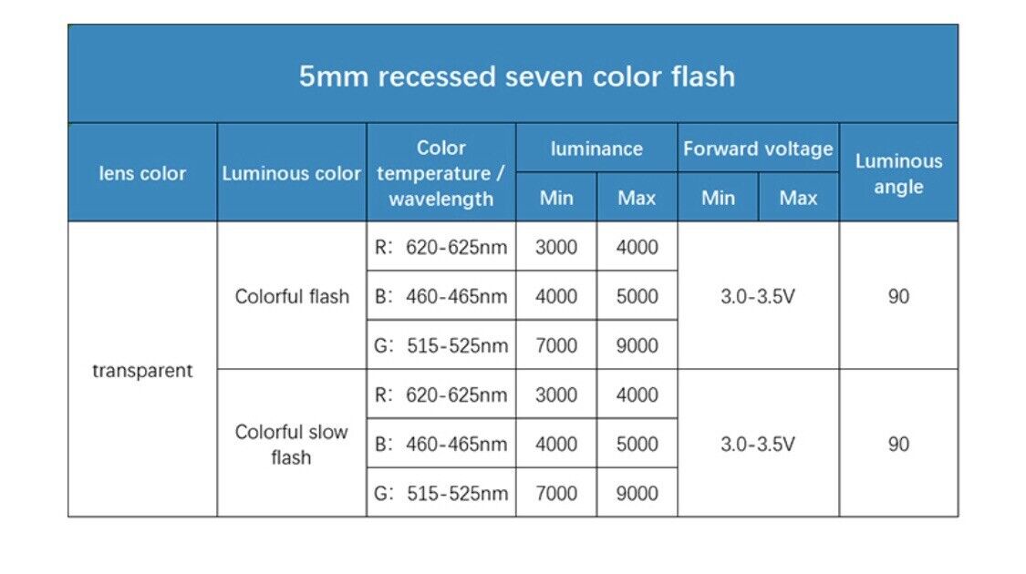 5mm RGB SLOW Concave LED Light Emitting Diode Slow flashing 100pcs F5 Clear Top