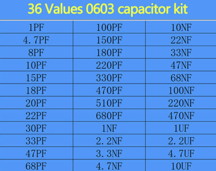 720PCS 0603 1pF-10uF 5% SMD Capacitors Chip SMT DIY Electronic 36 Values 20each