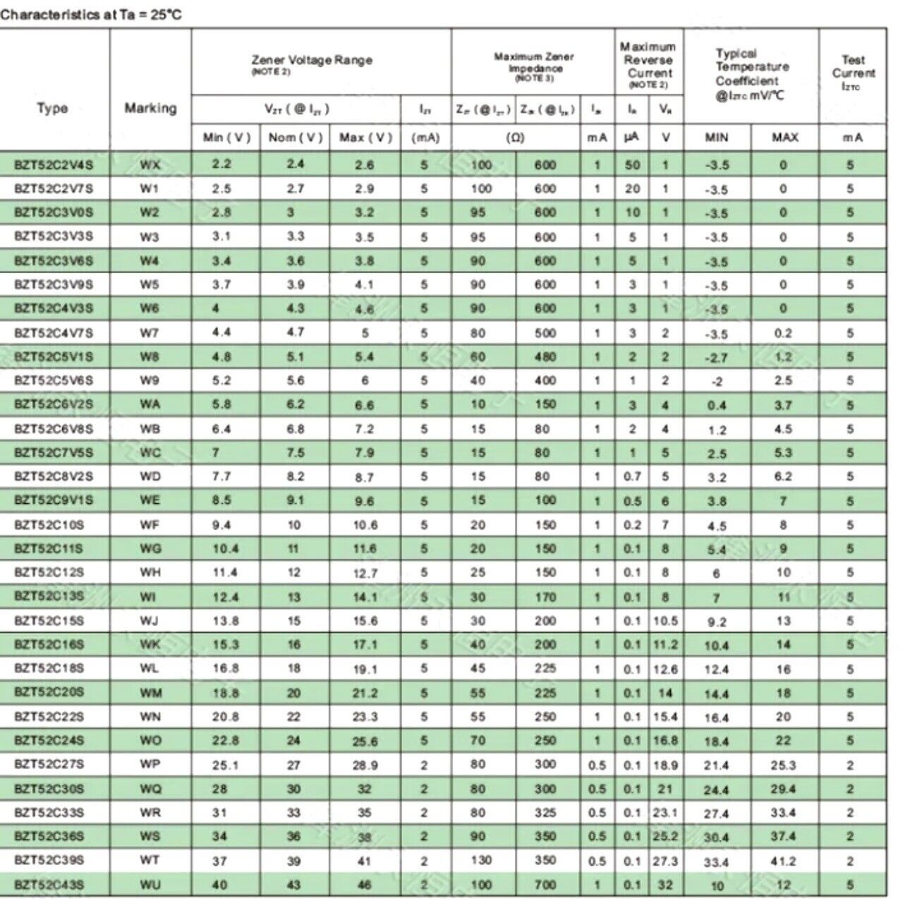 0805 SOD-323 Zener Diode SMD Kit 15 Value X 10Pcs 150pcs 3V-24V Zener SMD Diodes