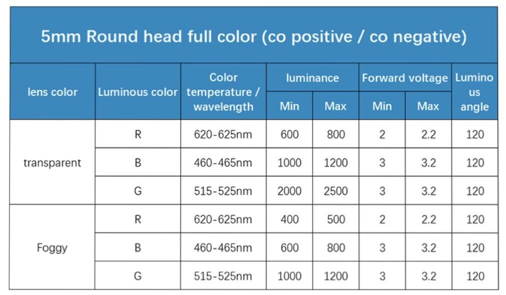 100pcs 5mm LED 4pin RGB Red Green Blue Diffused Top Tricolour Common Cathode LED