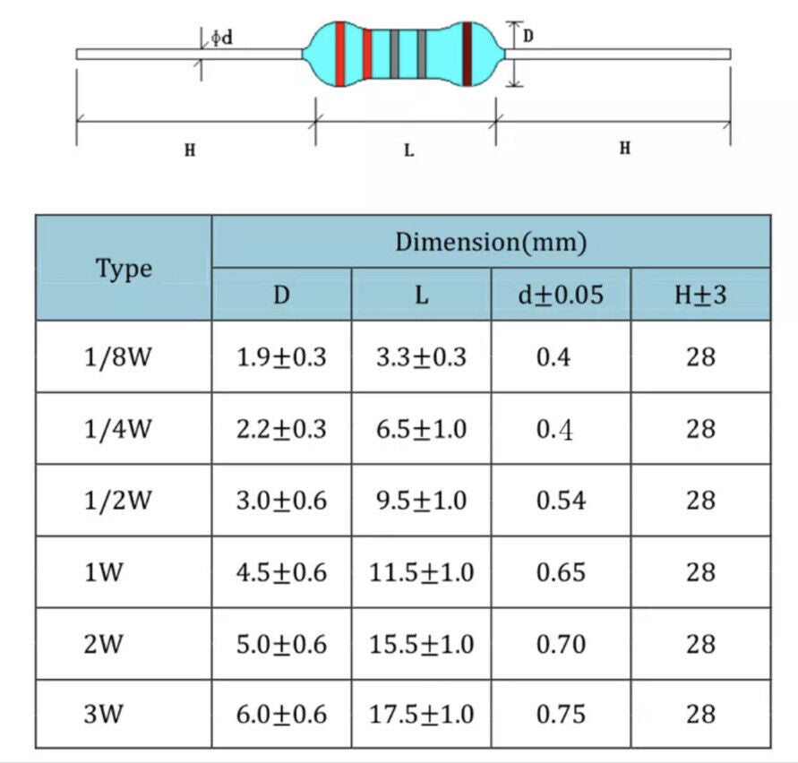 1/4W Metal Film Resistors 156 Values 1Ω -10MΩ 1/4W (0.25) 3120pcs Assortment Kit