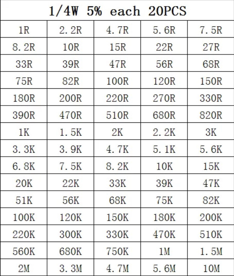 1500PCS 1/4 Watt Resistor 75 Values Carbon Film Assortment 5% Precision 1Ω-10MΩ