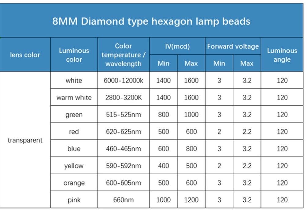 100PCS 8mm DIP Clear HEXAGONAL Pink Led Light Emitting Diode DIY Electronics