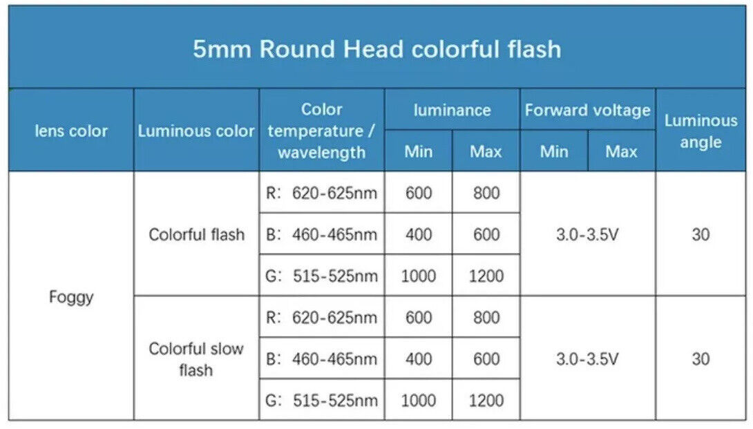 5mm LED Light Emitting Diode RGB FAST flash 100pcs DIFFUSED Round Top 7 Colour