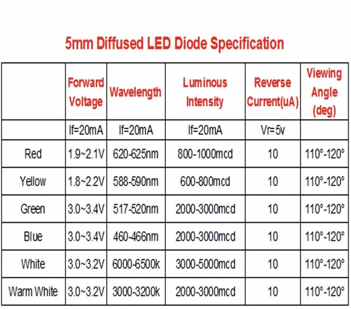 100pcs 5mm Warm White Diffused Round Top LED Diodes Light Emitting Diodes 3200K