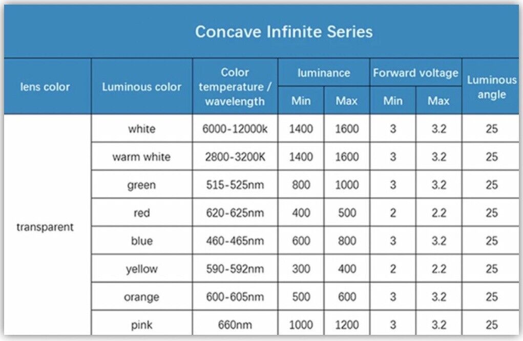 3mm LED Concave BLUE Light Emitting Diode 100pcs Clear Flat Top Concave 460nm
