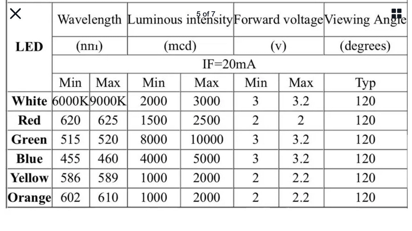 50pcs 10mm F10 Red Clear LED Light Emitting Diode Super Bright LED 625nm