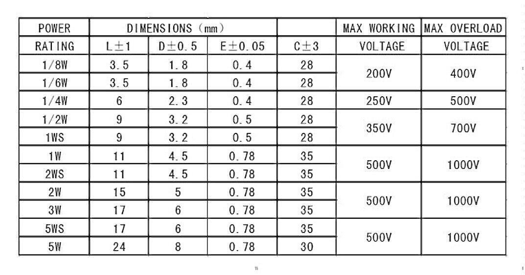 600pcs 30 Values 1/8-1/6 Watt Carbon Film Resistor Assortment Kit 5% +|- 10-1MΩ