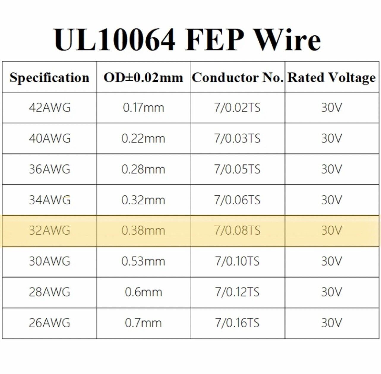 2-10 MTR 32AWG Micro Litz PTFE/FEP Teflon Tinned Wire 7/0.08mm 7 Strand UL10064