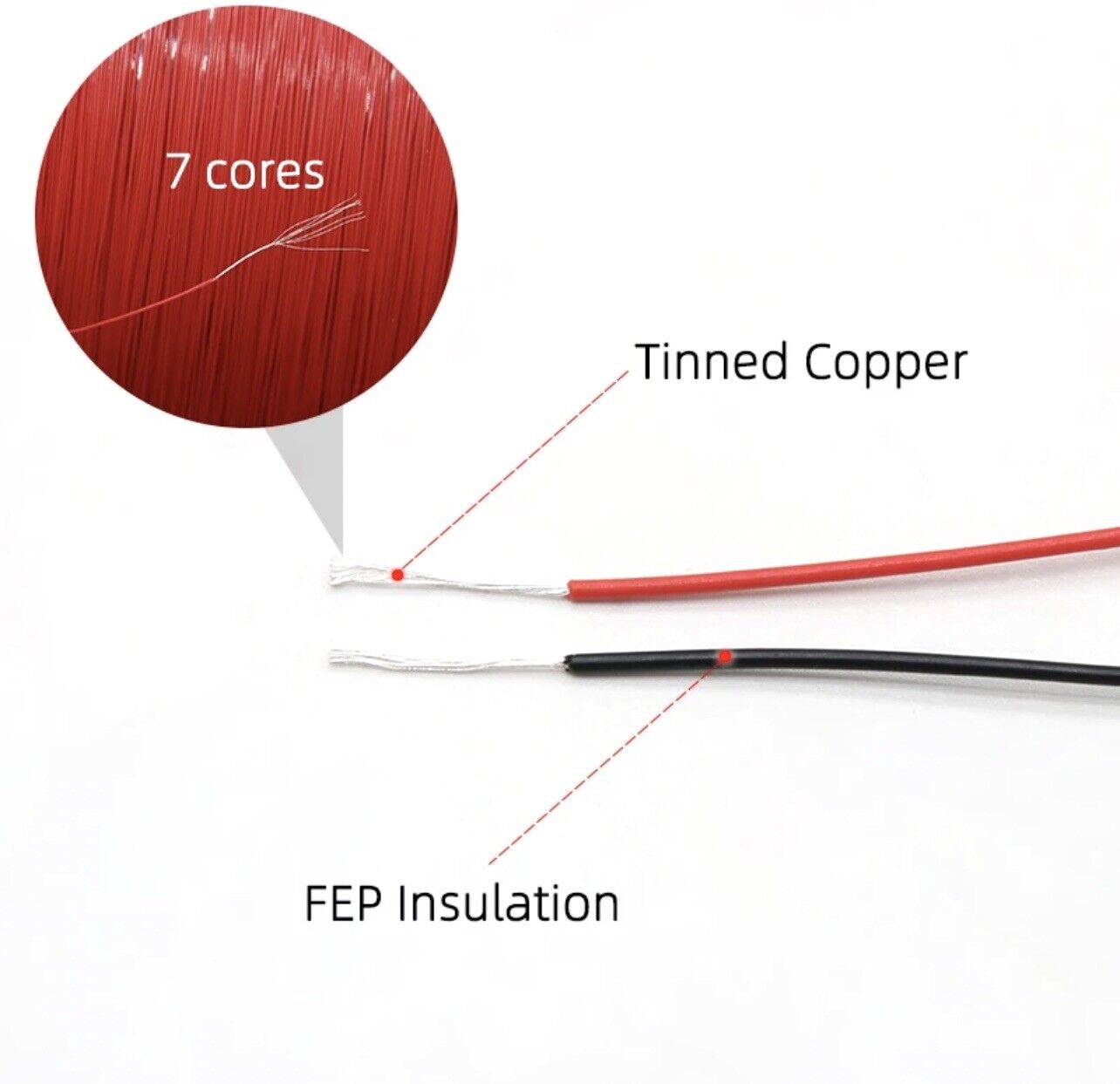 2-10 MTR 32AWG Micro Litz PTFE/FEP Teflon Tinned Wire 7/0.08mm 7 Strand UL10064