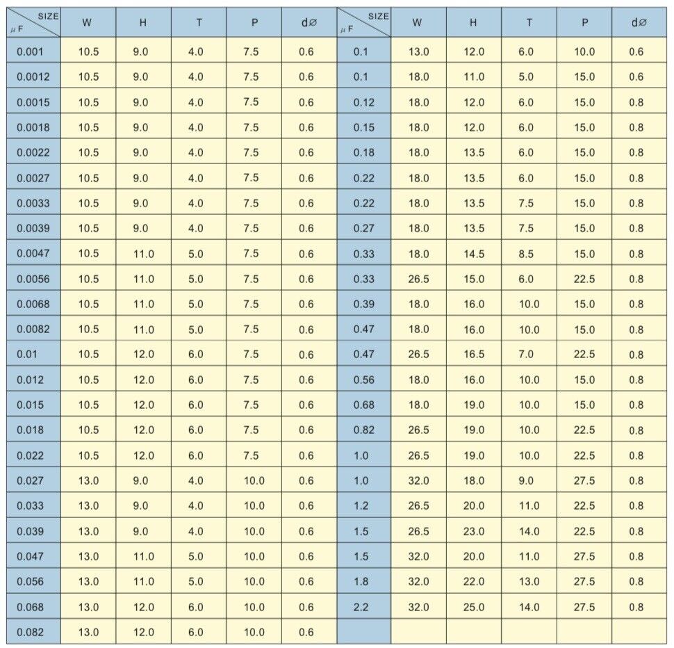 5 X 0.22uF-2.2uF 275V AC X2 SAFETY CAPACITORS Polypropylene Film Capacitors ±10%