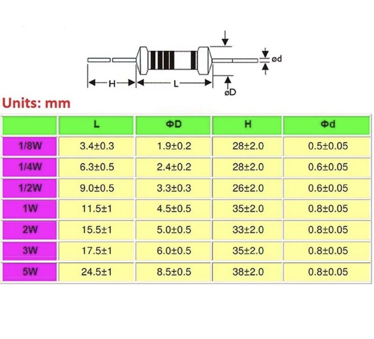 5Pcs 5W 5 Watt Metal Film Resistors MFR Power Resistors ±1% 1-2.2MΩ Replacement