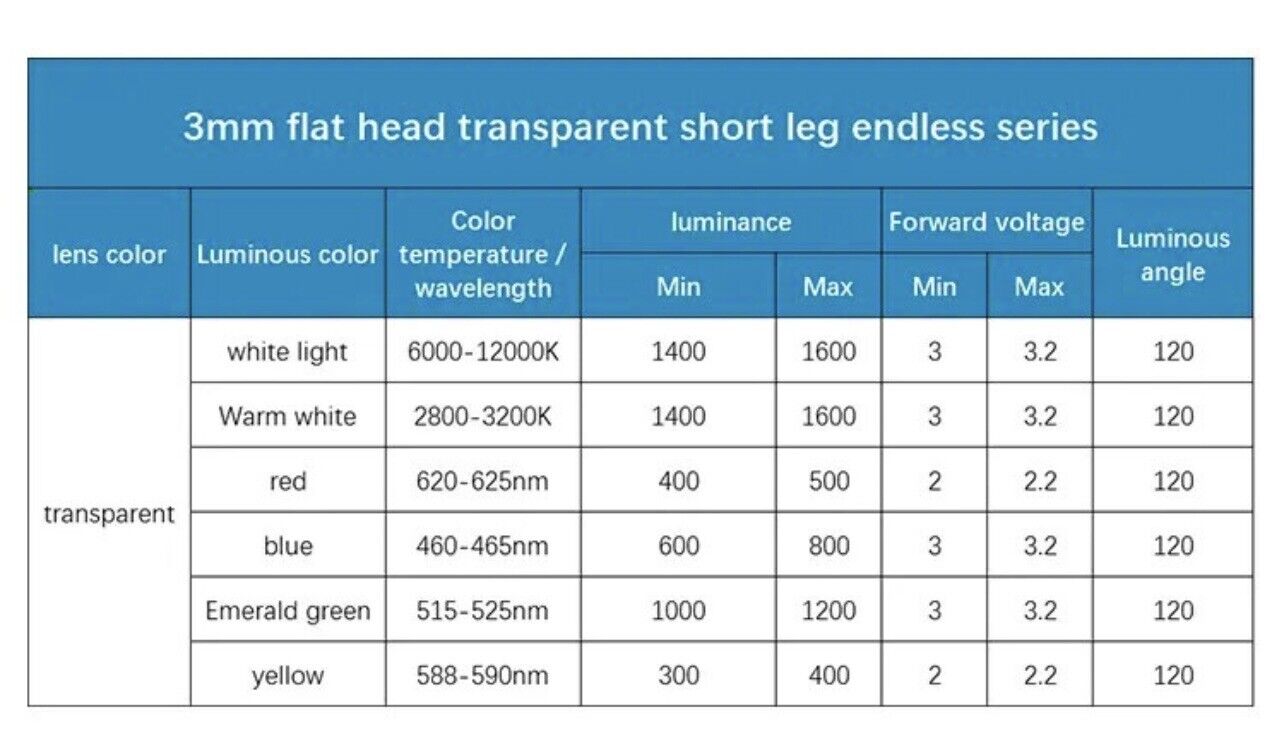 20 LED 3mm RGB CHIARO PRECABLATO,CAVETTO PER 12 VOLT - Foto 5