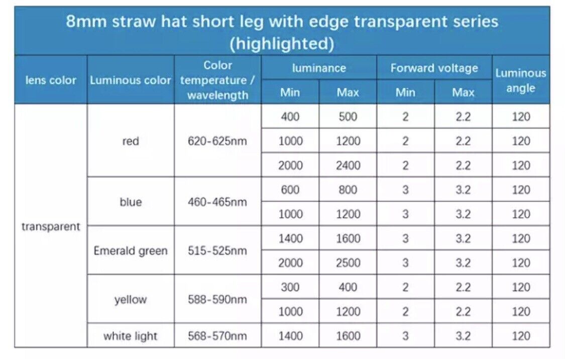 3mm LED Light Emitting Diode RGB SLOW flash 100pcs  F3 CLEAR Round Top