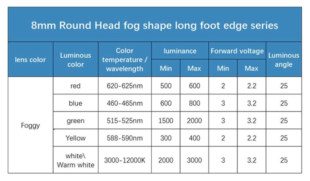 50pcs 8mm F8 BLUE Diffused LED Light Emitting Diode Super Bright LED 460nm