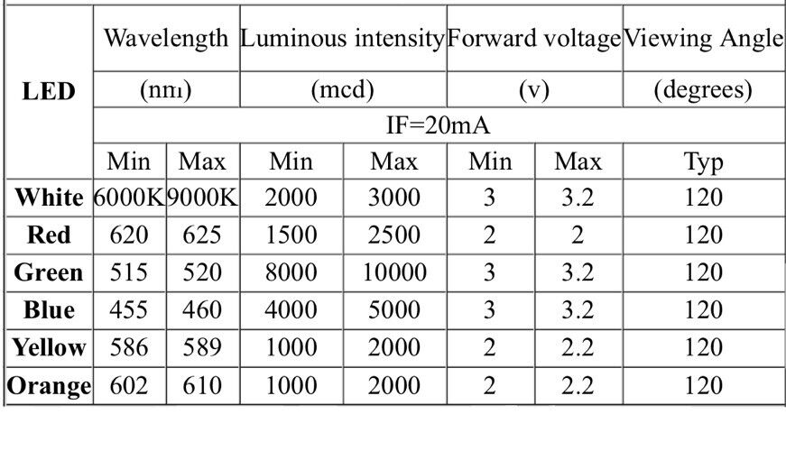 50pcs 10mm F10 Yellow Diffused LED Light Emitting Diode Super Bright L ...