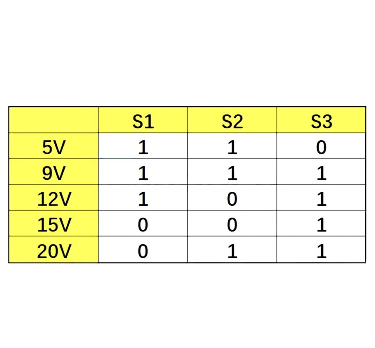 3 X USB Type-C PD/QC/AFC Decoy Trigger Board 5V-20V ADJ Output PD 2-3.0 Trigger