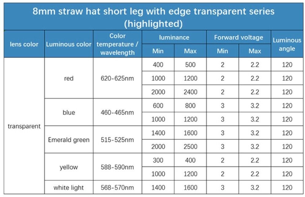 5mm Emerald Green 520nm Flat Top Led Light Emitting Diode 100pcs LED Clear Top