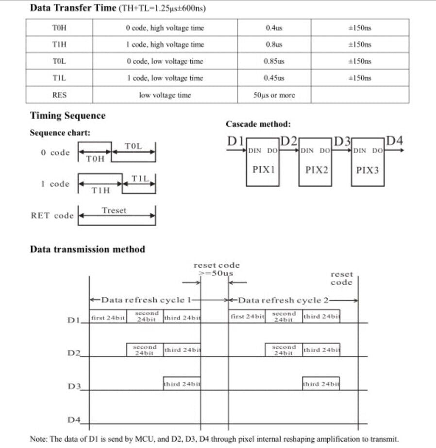 WS2812B F5 5mm RGB LED 30PCS APA106-SK6812 NeoPixel Comp’ Light Emitting Diode