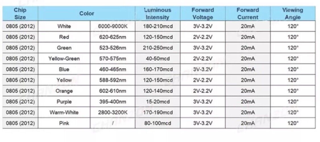 200pcs 0805 SMD GREEN 520nm LED Electronics Components Light Emitting Diodes