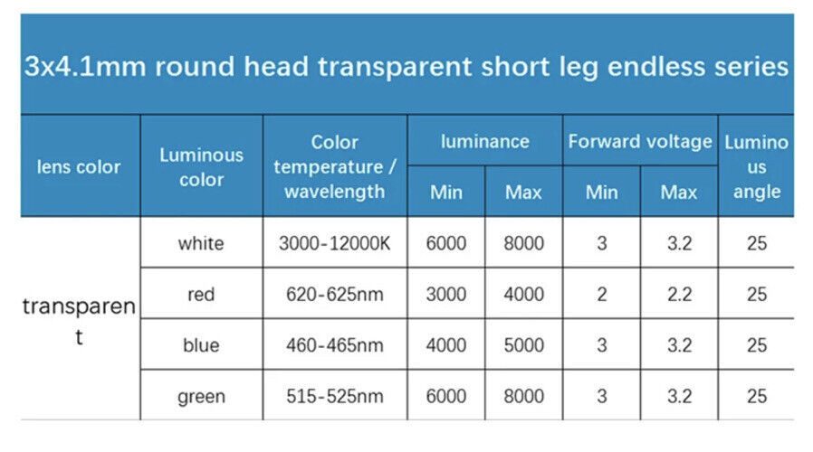 Single Led Short 3mm x 4.1mm shorty GREEN Led Light Emitting Diode Round Top Edgeless 1 ...